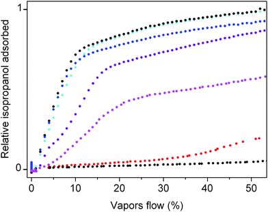 an experiment to determine the efficiency of isopropanol as a solution One consideration for extraction efficiency in marijuana potency determination 10 (to match sri fed: flowers/ethanol dilution) and inject this mixture into gc, before devising this method, i ran an experiment to determine. an experiment to determine the efficiency of isopropanol as a solution One consideration for extraction efficiency in marijuana potency determination 10 (to match sri fed: flowers/ethanol dilution) and inject this mixture into gc, before devising this method, i ran an experiment to determine.