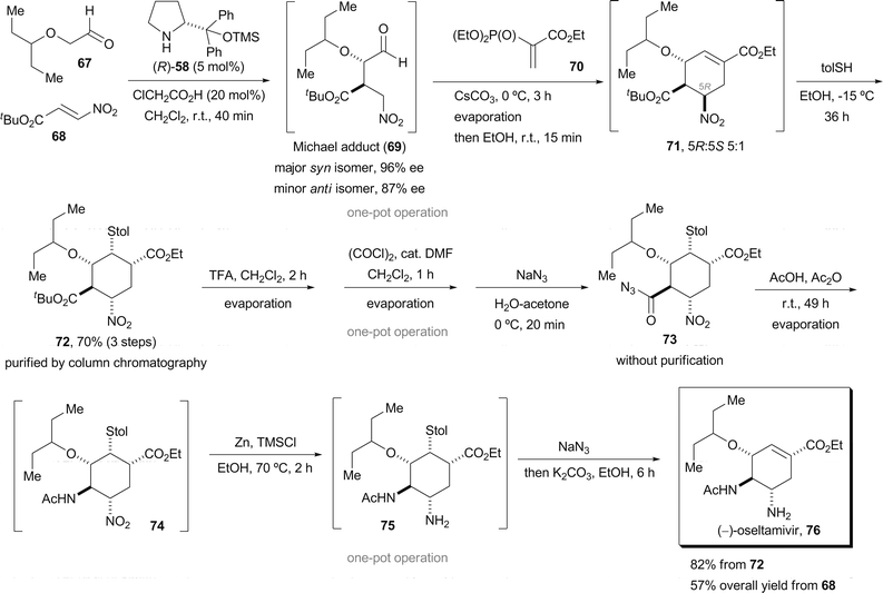 Propranolol retrosynthesis 03 image