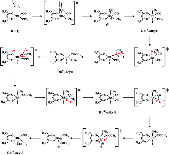 synthesis of co acac 3 Methoxybenzoyl hydrazone (h2smbhon) with coci26hp, co(no)26hp, co( ch3coo)24hp and co(acac)3 under varied reaction conditions. synthesis of co acac 3 Methoxybenzoyl hydrazone (h2smbhon) with coci26hp, co(no)26hp, co( ch3coo)24hp and co(acac)3 under varied reaction conditions.