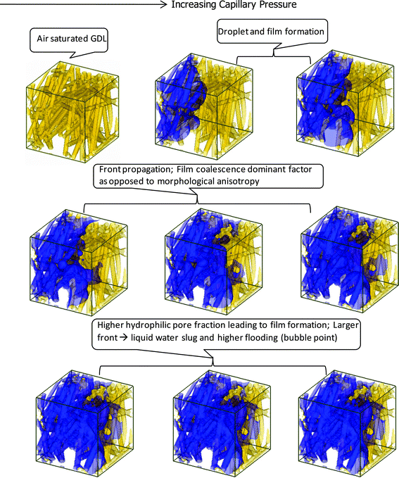 liquid permeability of porous media The sediment permeability is generally measured using gas or liquid ows the permeability of methane hydrate-bearing sediment is considerably affected by several properties of sediments measurement of permeability of porous media 81 figure 1. liquid permeability of porous media The sediment permeability is generally measured using gas or liquid ows the permeability of methane hydrate-bearing sediment is considerably affected by several properties of sediments measurement of permeability of porous media 81 figure 1.