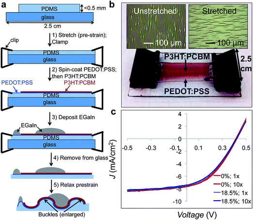 Solar cell master thesis
