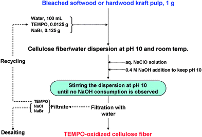 Thesis on electrospinning