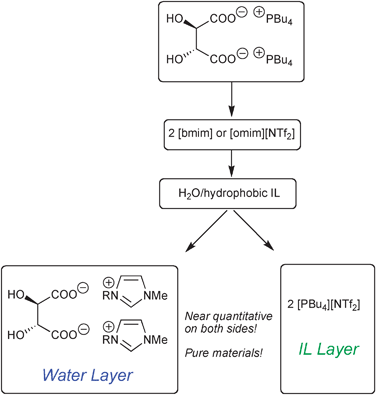 anion metathesis ionic liquids Hexafluorophosphate is an anion with chemical formula of pf − 6 it is an octahedral species several methods of quantitative analysis for the hexafluorophosphate ion have been developed nonetheless, hexafluorophosphate is prone to decomposition with the release of hydrogen fluoride in ionic liquids. anion metathesis ionic liquids Hexafluorophosphate is an anion with chemical formula of pf − 6 it is an octahedral species several methods of quantitative analysis for the hexafluorophosphate ion have been developed nonetheless, hexafluorophosphate is prone to decomposition with the release of hydrogen fluoride in ionic liquids.