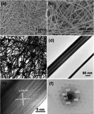 Gold Nanowires Synthesis