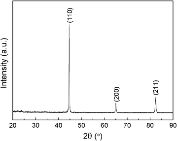 Xrd Pattern Fe | synthesis of hexagonal fe microflakes with excellent Xrd Pattern Fe | synthesis of hexagonal fe microflakes with excellent