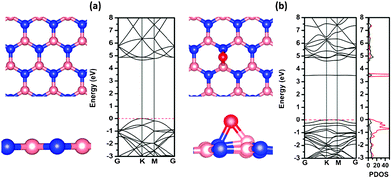 oxidation of a two dimensional hexagonal boron nitride monolayer a if the boron nitride molecule bn were to form what would its structure look like