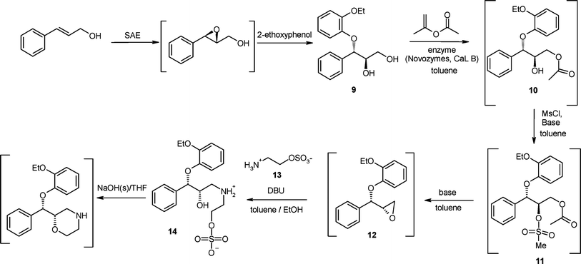 The Pfizer asymmetric synthesis for (S,S)-reboxetine intended for commercialisation.