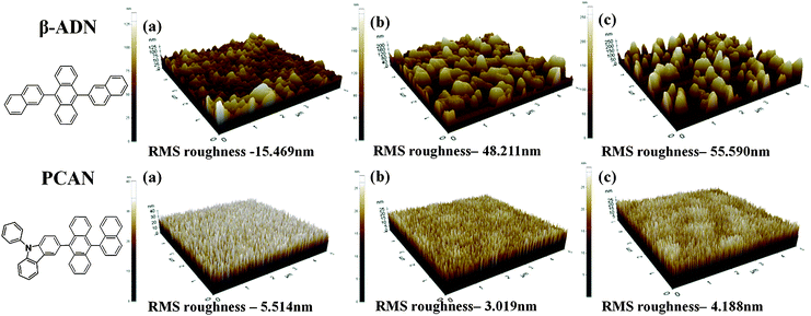 Atomic force microscope (AFM) topographic images of PCAN and ADN with thermal treated samples ((a) no treatment, (b) 100 °C 12 h, and (c) 100 °C 24 h). RMS roughness = Rrms