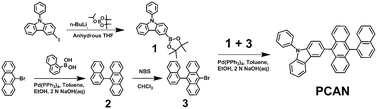 Synthesis of PCAN.