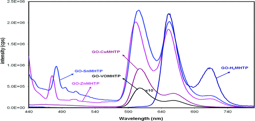 Thesis graphene oxide image