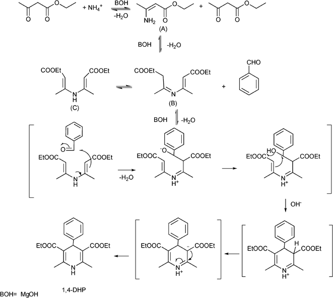 from the active methylene group of ethyl acetoacetate by the