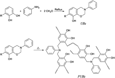 synthesis of benzoxazine Advanced materials epoxy resins & hardeners selector guide epoxy resins hardeners accelerators additives waterborne system huntsman is a. synthesis of benzoxazine Advanced materials epoxy resins & hardeners selector guide epoxy resins hardeners accelerators additives waterborne system huntsman is a.