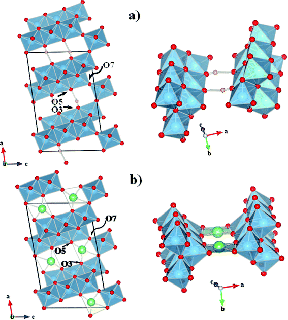 ti atoms are centred by oxygen atoms in a distorted octahedral