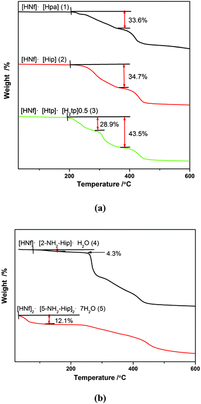 can i take a lithium polymer battery on an airplane lithium ion battery pack cost