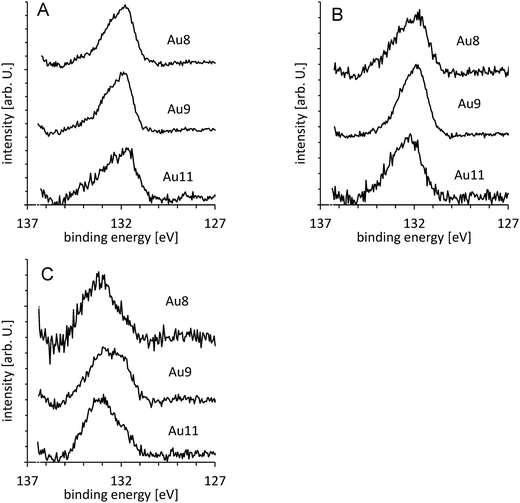 Chemically-synthesised, atomically-precise gold clusters deposited and activated on titania ...