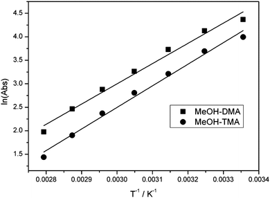 spectrophotometric determination of equilibrium constant of This paper reviews critically a number of published methods for using ultraviolet or visible spectrophotometric data for the determination of equilibrium constants in solution. spectrophotometric determination of equilibrium constant of This paper reviews critically a number of published methods for using ultraviolet or visible spectrophotometric data for the determination of equilibrium constants in solution.