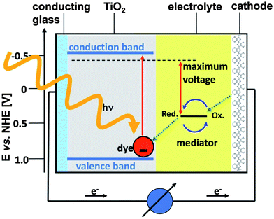 thesis on polymer solar cells thesis on polymer solar cells