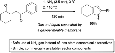 Ammonia gas in a ‘tube-in-tube’ reactor.