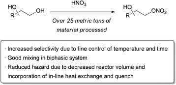 Large scale nitration using glass mesoreactors.