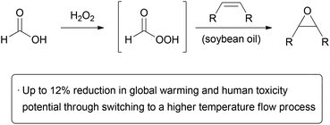 Life cycle analysis of batch and flow syntheses of ESBO.
