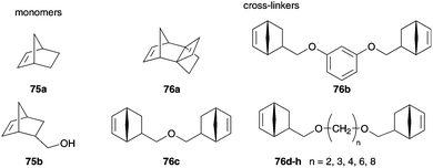 the grubbs ii and hoveyda-grubbs metathesis catalysts the grubbs ii and hoveyda-grubbs metathesis catalysts