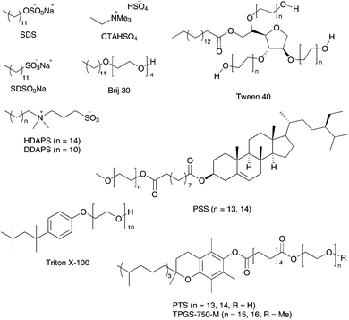 aqueous metathesis aqueous metathesis