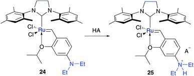 deactivation of ru-benzylidene grubbs catalysts active in olefin metathesis deactivation of ru-benzylidene grubbs catalysts active in olefin metathesis