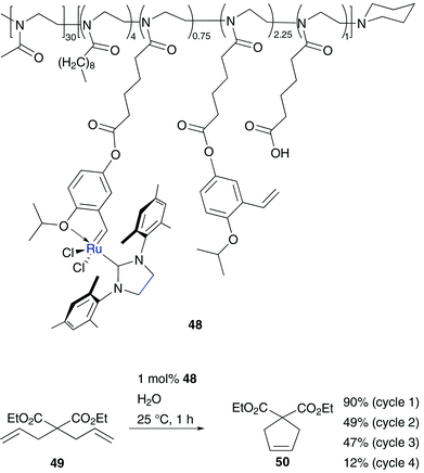 olefin metathesis green chemistry olefin metathesis green chemistry
