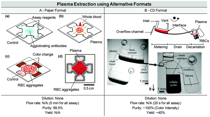 Filter paper separation