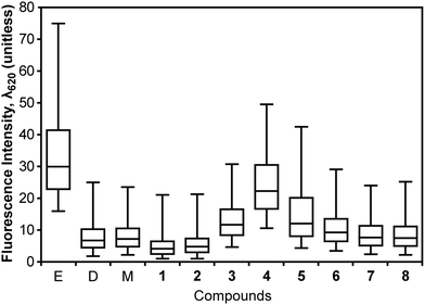 measurement of the alcohols’ permeability of measurement of the alcohols’ permeability of