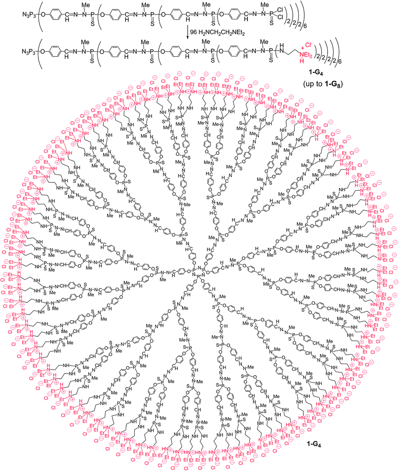 online from simple input to complex grammar 1986