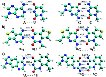 Structural Electronic And Photophysical Properties Of Analogous Rna Nucleosides A Theoretical Study New Journal Of Chemistry Rsc Publishing Doi 10 1039 C3njf