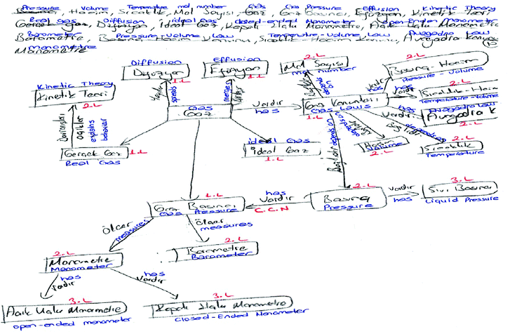 kinetic theory essay kinetic theory essay
