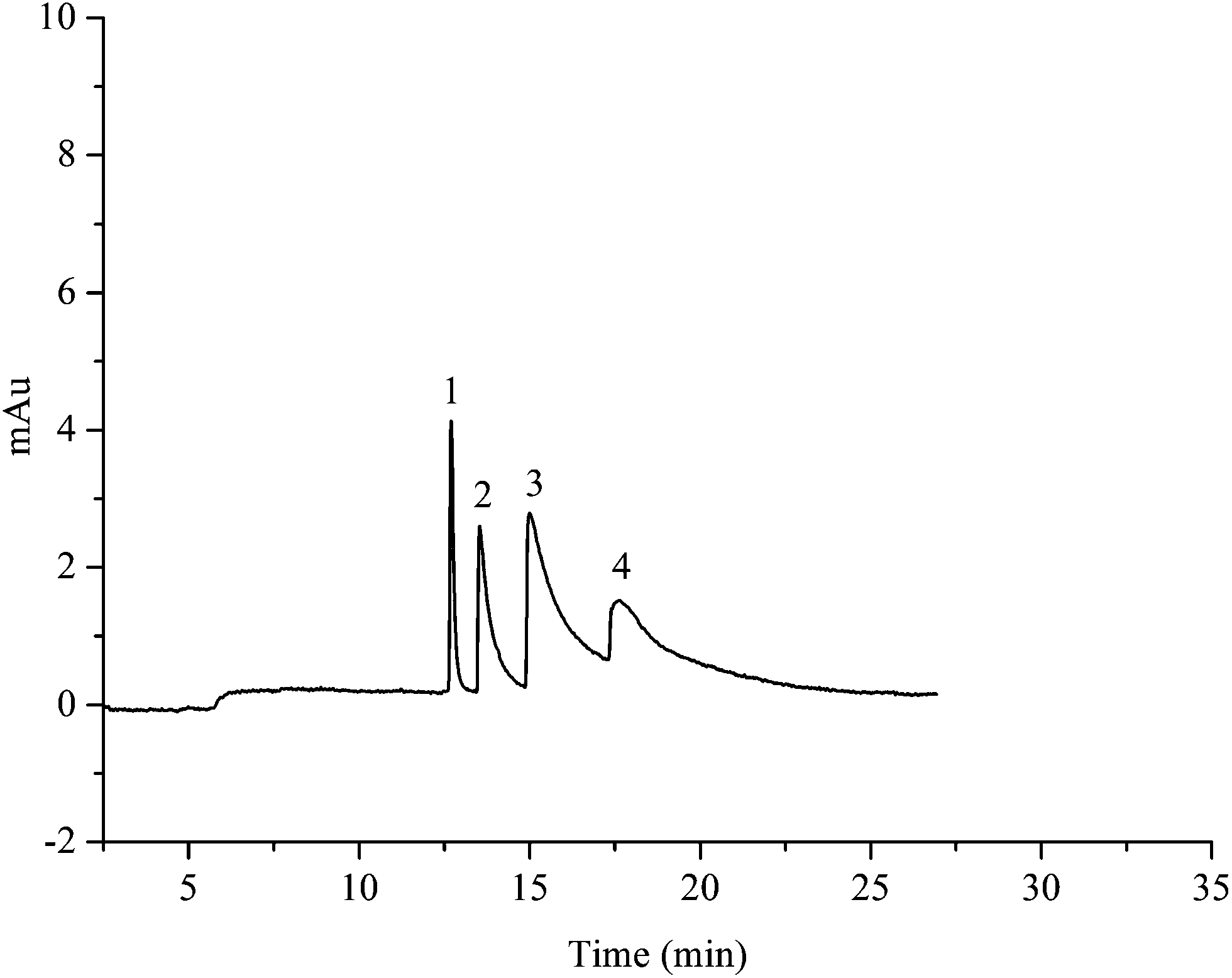 separation of acidic basic and neutral Acid-base extraction is a procedure using sequential liquid free of neutral and acidic or basic can be repeated to increase the separation. separation of acidic basic and neutral Acid-base extraction is a procedure using sequential liquid free of neutral and acidic or basic can be repeated to increase the separation.