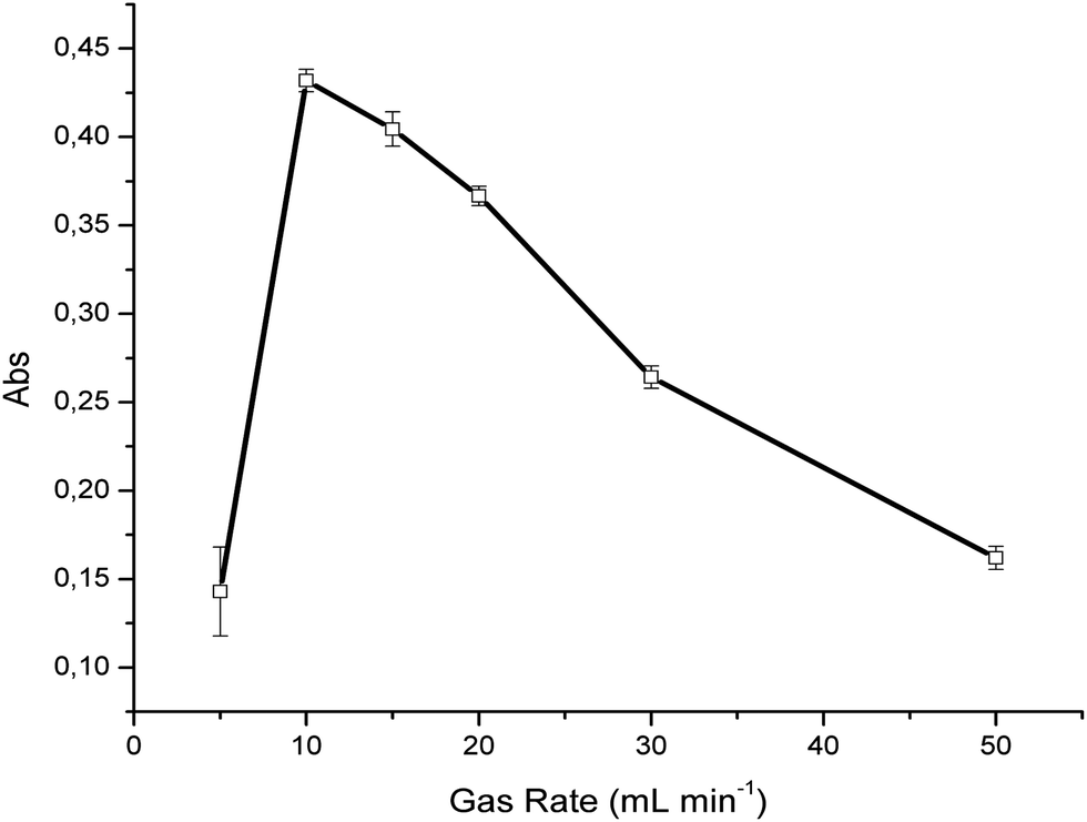 hydrogensulfide,carbonylsulfide monitoring of hydrogen sulfide via substrate-integrated hollow