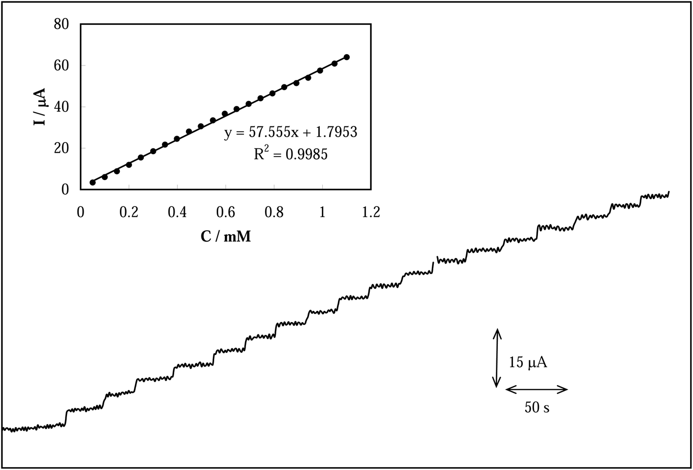 j assoc off anal chem