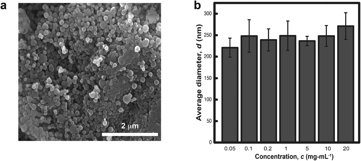 hydrogel, photoresponsive hydrogel networks using melanin nanoparticle