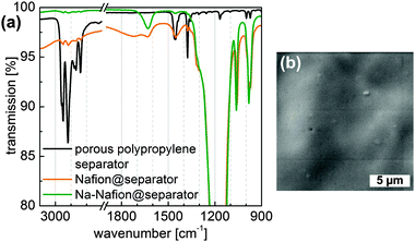 Argon Argon State At Room Temperature