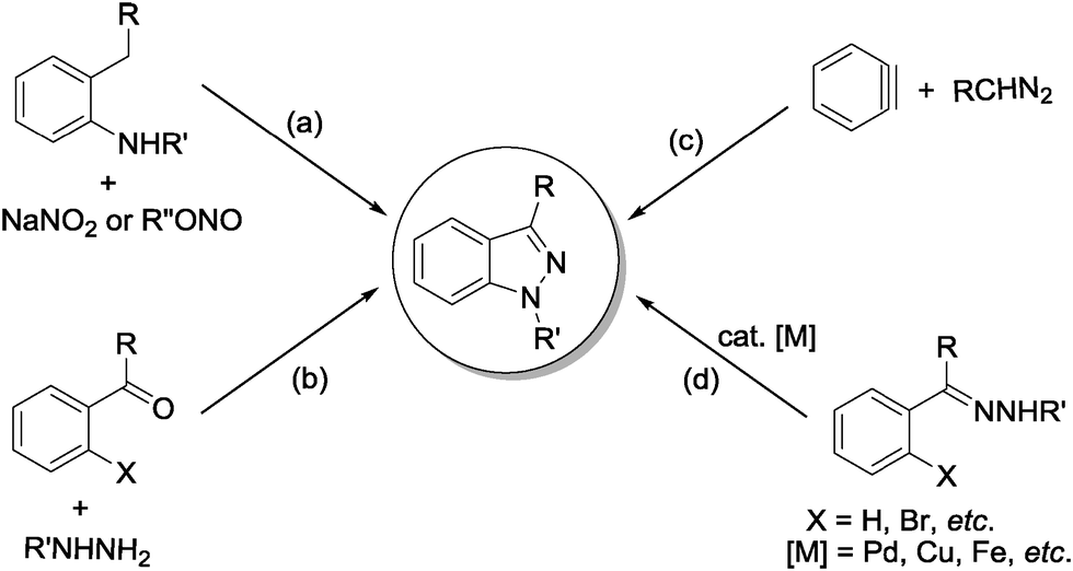 synthesis of 1H- indazoles
