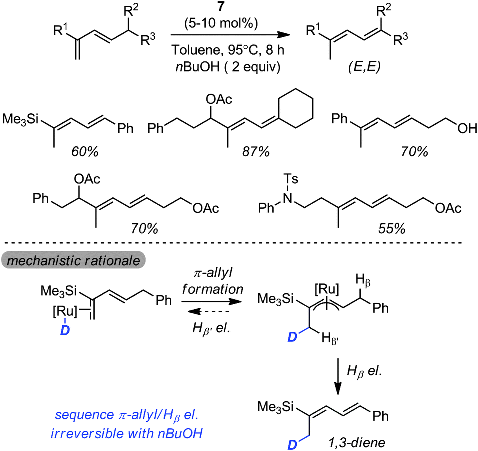 Olefin cross metathesis picture