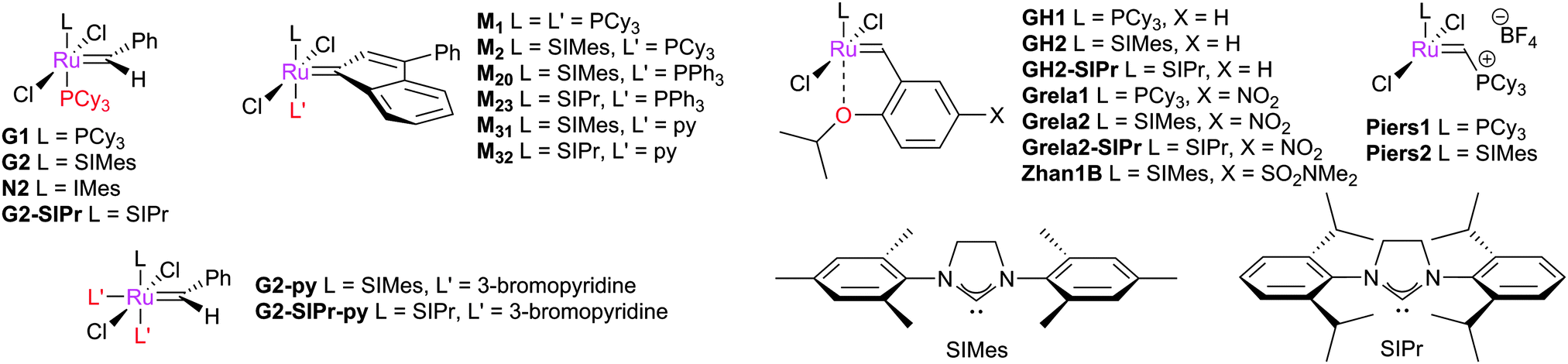 olefins metathesis reactions olefins metathesis reactions