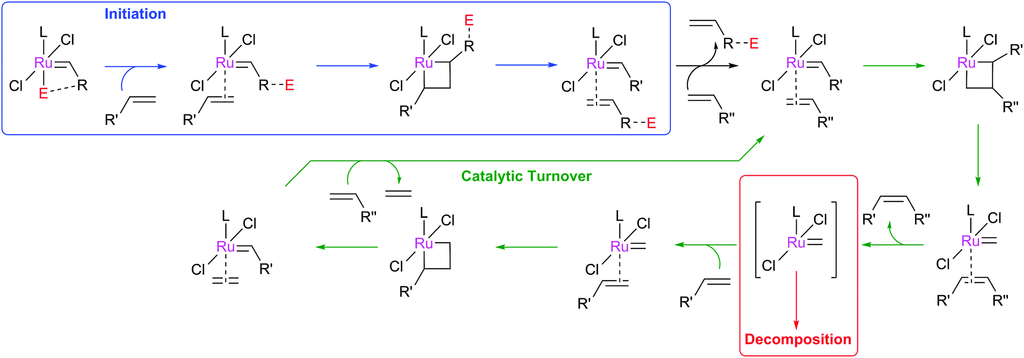 Carbonyl olefin metathesis