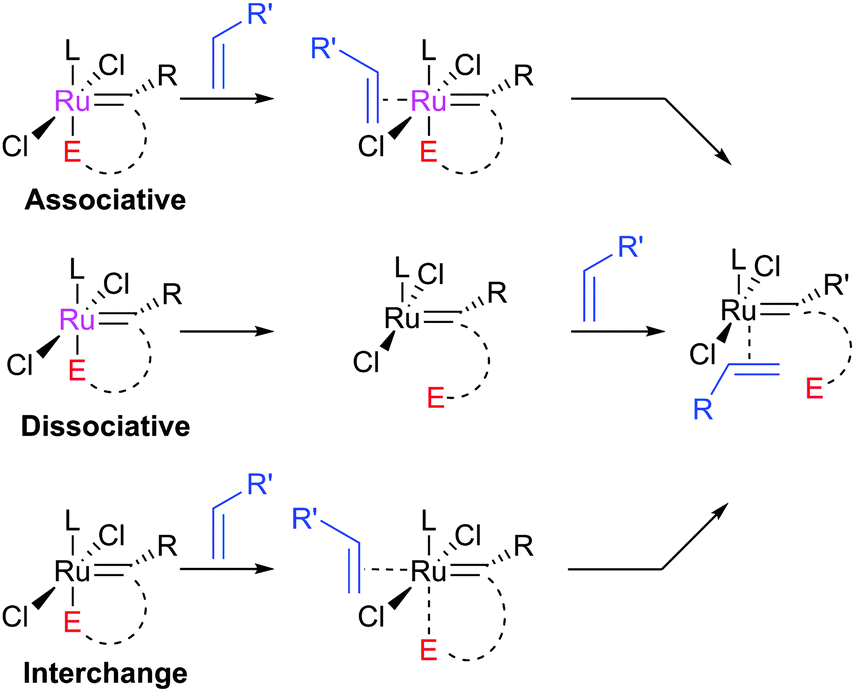 Ruthenium olefin metathesis