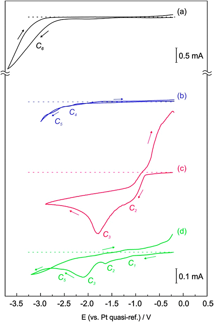 Electrodeposition of gallium in the presence of NH 4 Cl in an ionic