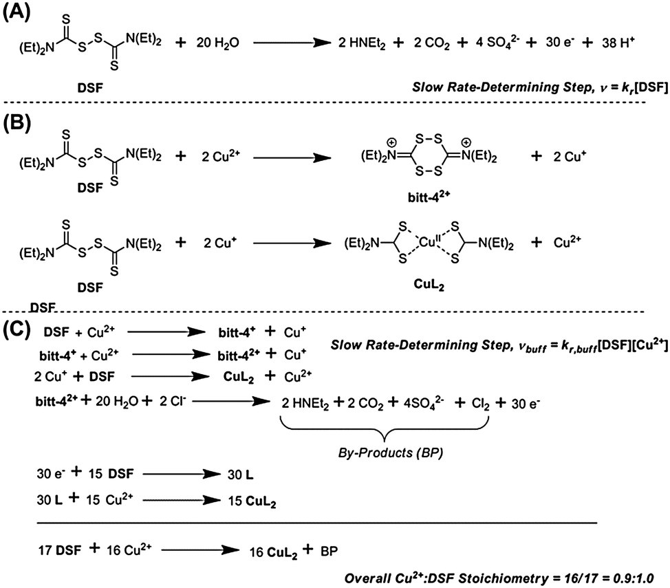 on the interaction of copper ii with disulfiram chemical disulfiram reaction