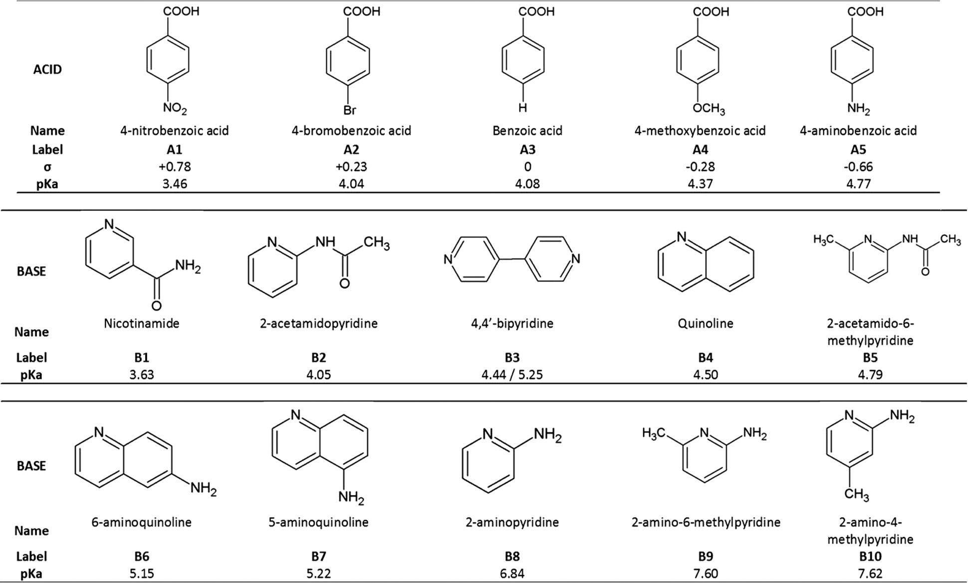 Structures Of Benzoic Acids With Substituted Pyridines And Quinolines Salt Versus Co Crystal 