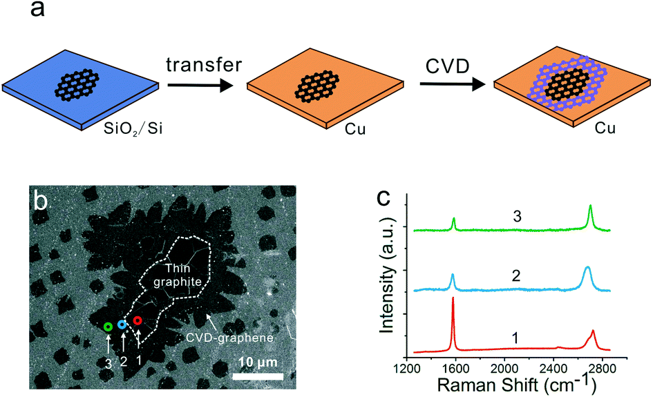 Epitaxial Growth