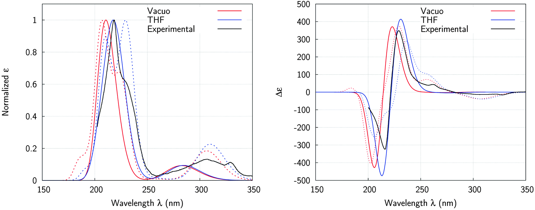 The structures. Dicating an increase in the free electron concentration, induced a Burstein-Moss shift in the UV. 17 M. Fox, Optical Properties of Solids 