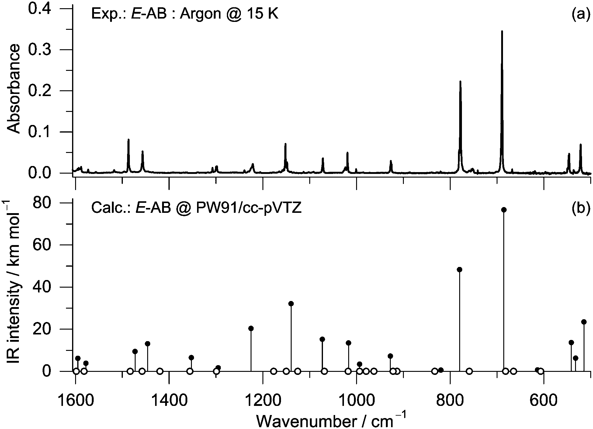 Structural and spectroscopic characterization of E - and Z ... for Argon Spectrum
557yll Structural and spectroscopic characterization of E - and Z ... for Argon Spectrum
557yll