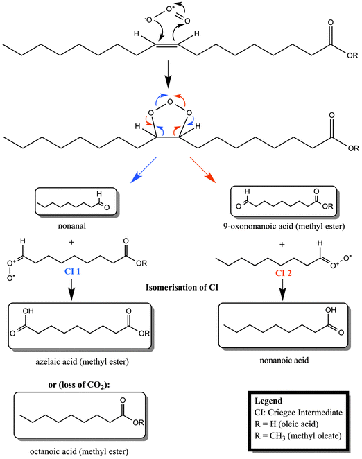 synthesis of methyl stearate Methyl stearate - cas 112-61-8, synthesis, structure, density, melting point, boiling point. synthesis of methyl stearate Methyl stearate - cas 112-61-8, synthesis, structure, density, melting point, boiling point.
